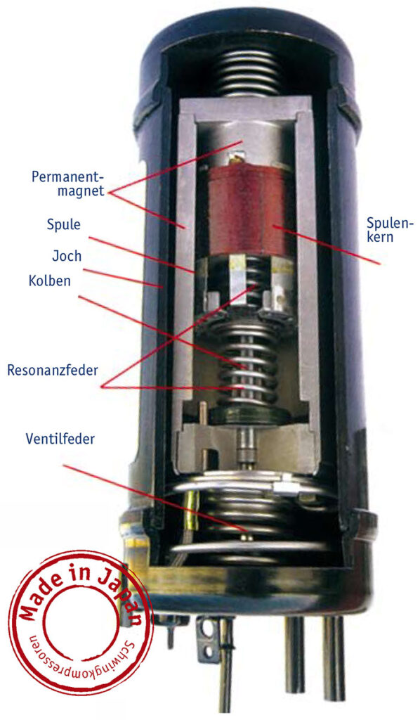 ENGEL-Schwing-Kompressor